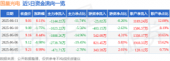 异动快报：国星光电（002449）6月12日9点36分触及