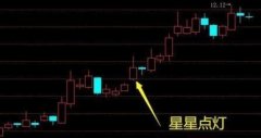 揭秘中国散户：逆势买入成A股稳定器单周净流入