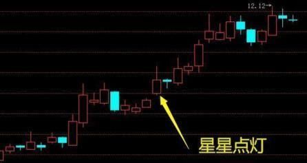 揭秘中国散户：逆势买入成A股稳定器单周净流入超2470亿元