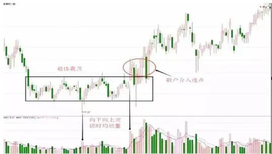 边风炜：市场似乎调整将至