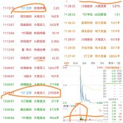 中创股份（688695）周评：本周涨721%主力资金合计