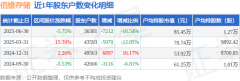 佰维存储(688525)6月30日股东户数364万户较上期减少