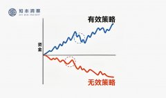 知本洞察：从散户到理性投资者跨越认知坎的必