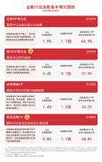 机构看好券商业绩修复关注证券ETF易方达（5125