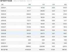 A股10月新开户环比减少21%散户年内新开2237万户