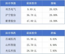 中国太空游项目将在高交会首发;广深最快56分钟