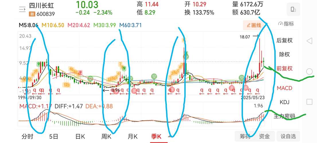 散户在买岀养老金！机构买入！怪不得散户永远亏