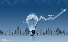 作为新手我的投资思路总结:1中美科技各有长短