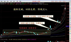 和讯投顾李景峰:市场大涨!散户该加仓?还是