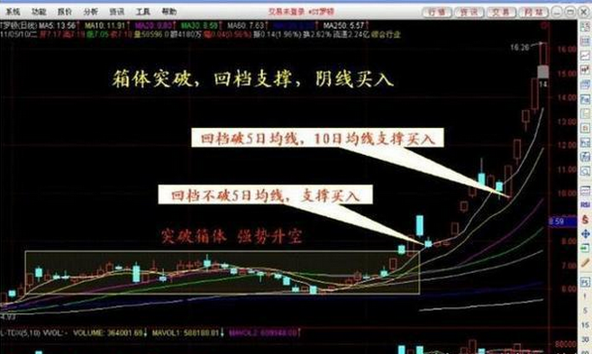 和讯投顾李景峰:市场大涨!散户该加仓?还是减仓?