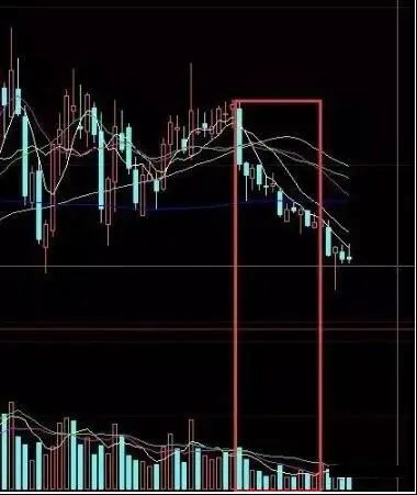 币圈上演“熊来了”:散户割肉机构抄底?