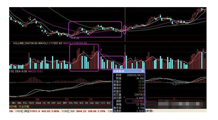 龙虎榜 散户大本营席位现身榕基软件381695万元买入营业部上榜